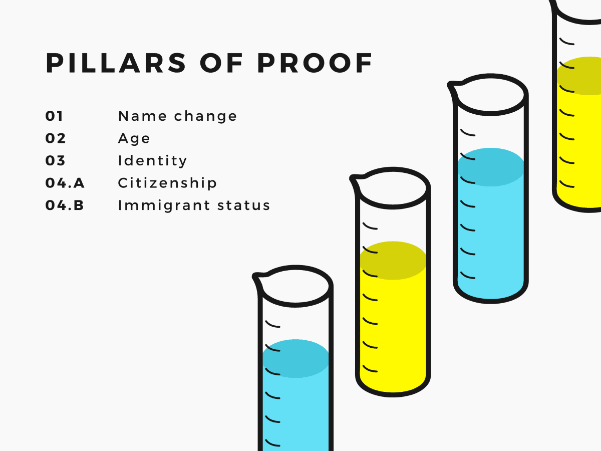 Name change pillars of proof