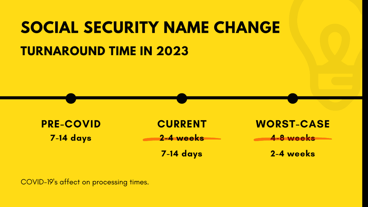 Social security name change turnaround time in 2023