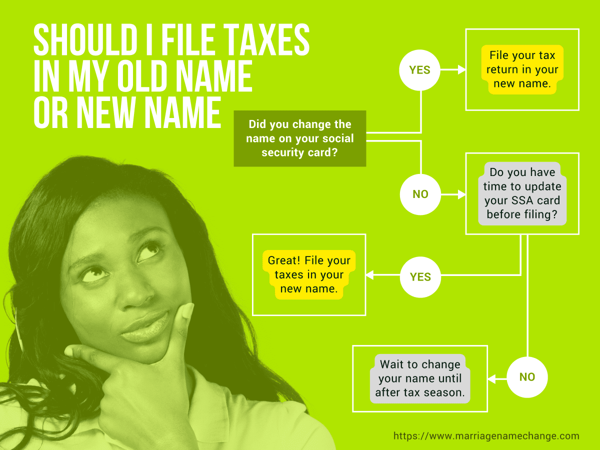 IRS name change decision tree